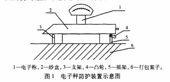 電子稱筒紗定量包裝的重要性(圖1) 電子稱筒紗定量包裝的重要性(圖1)